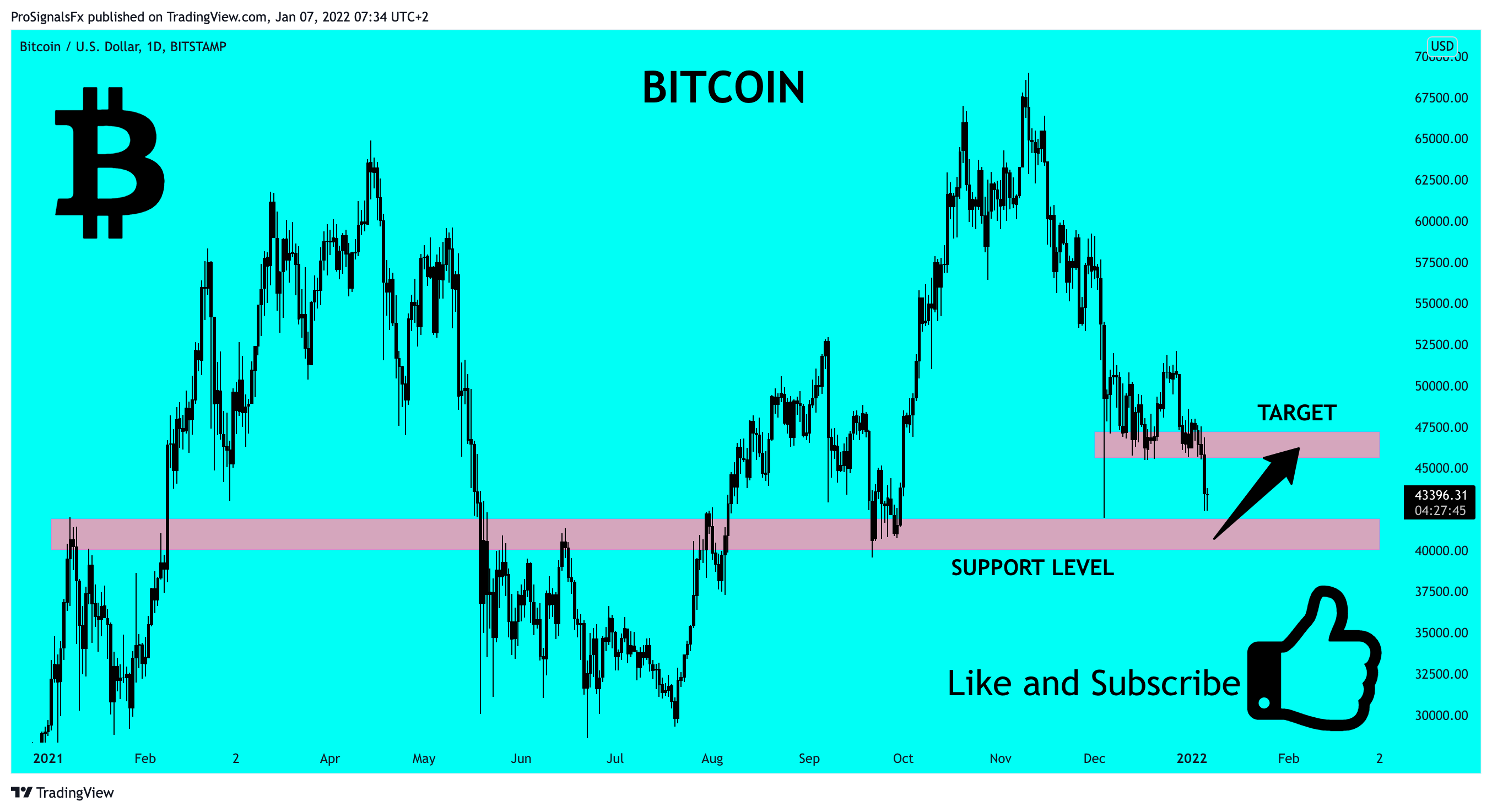 BITSTAMP:BTCUSD Chart Image by ProSignalsFx