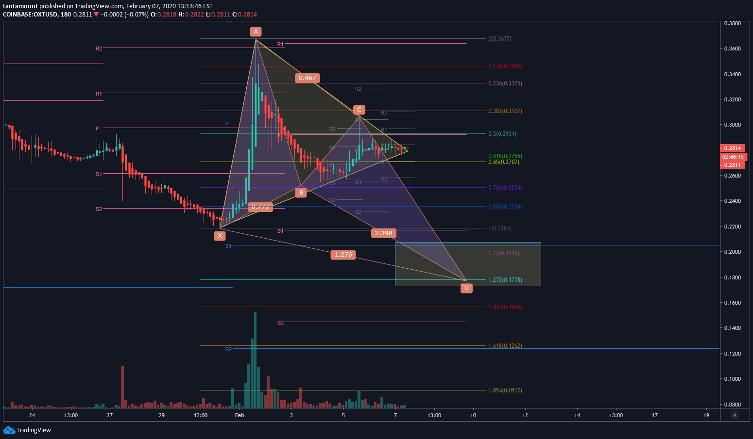  Chart Image