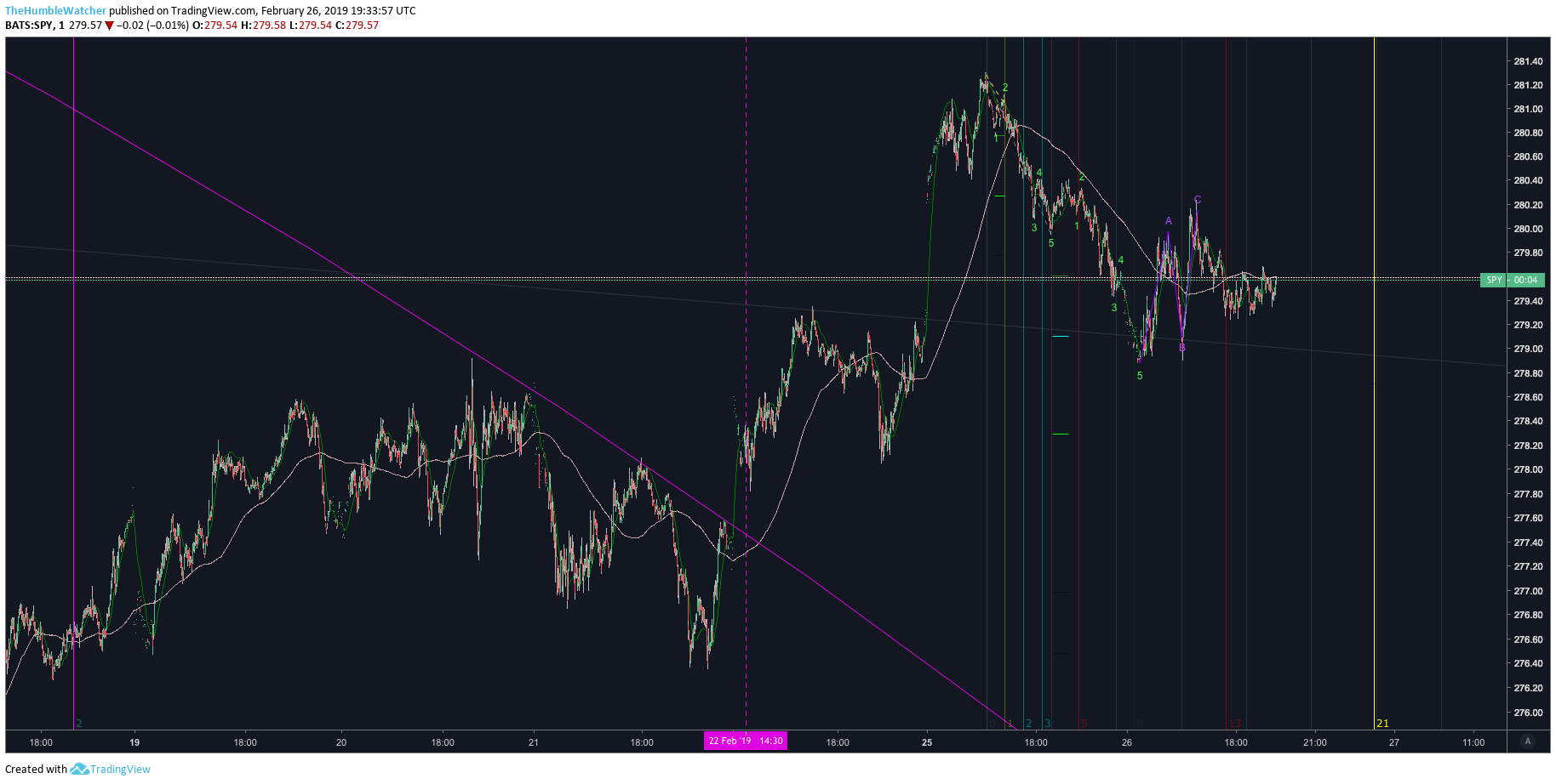  Chart Image