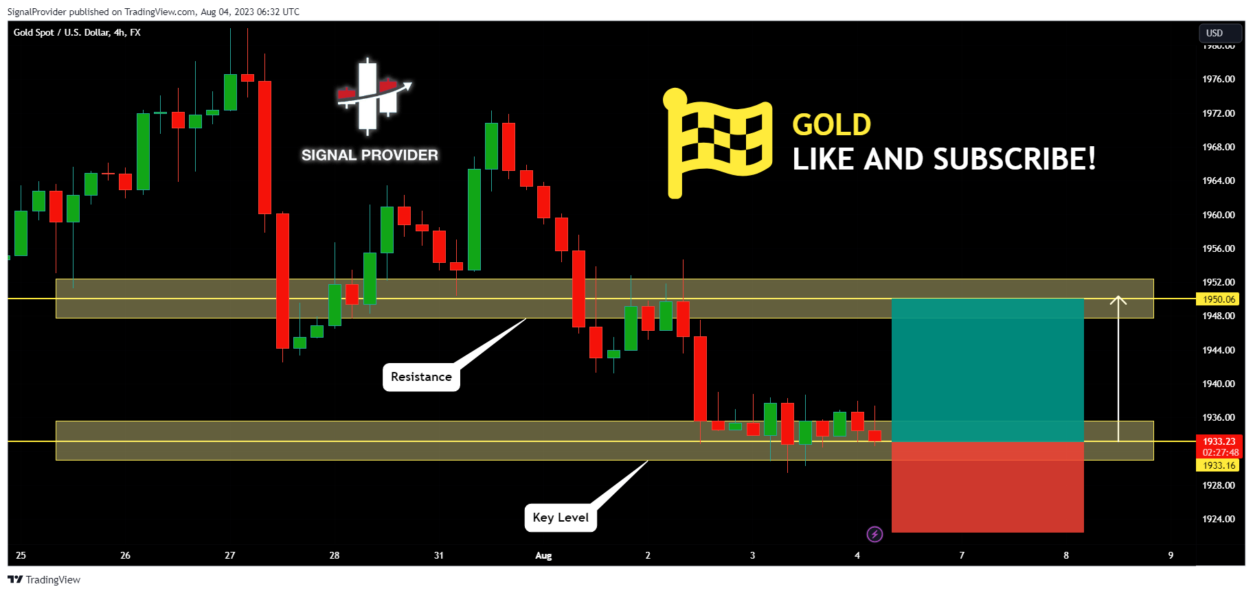 FX:XAUUSD Chart Image by SignalProvider