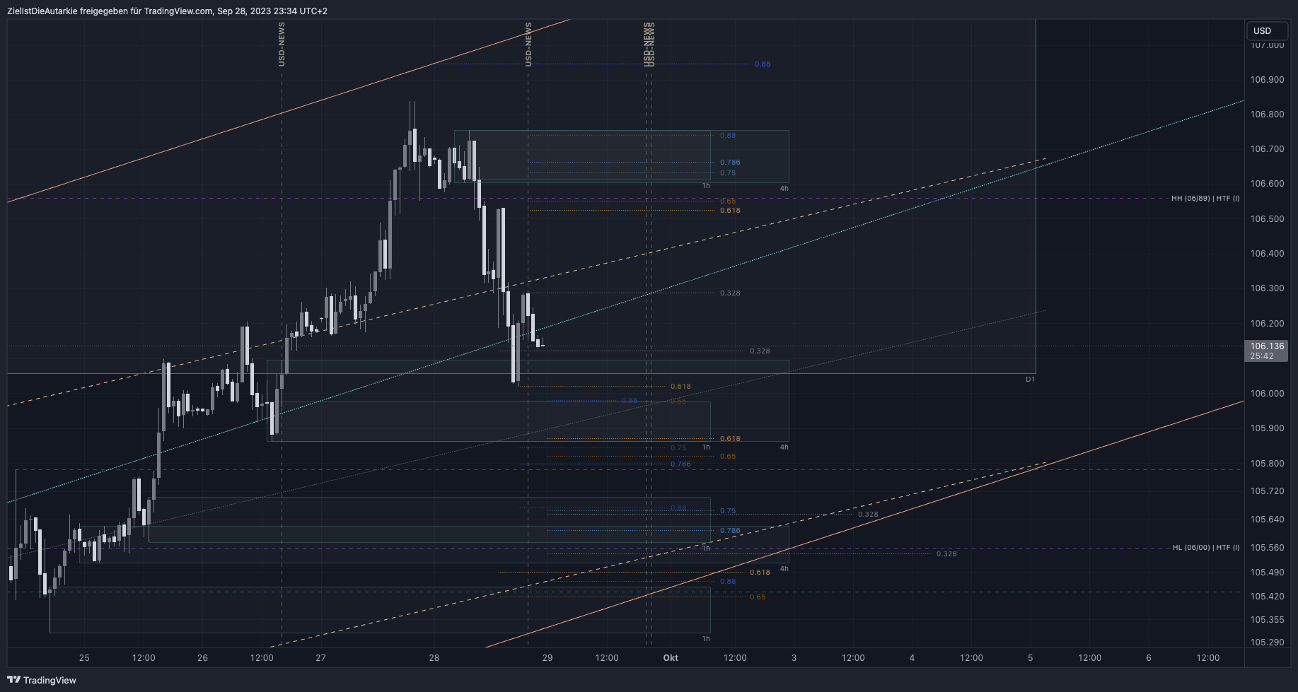 TVC:DXY Chart Image by ZielIstDieAutarkie