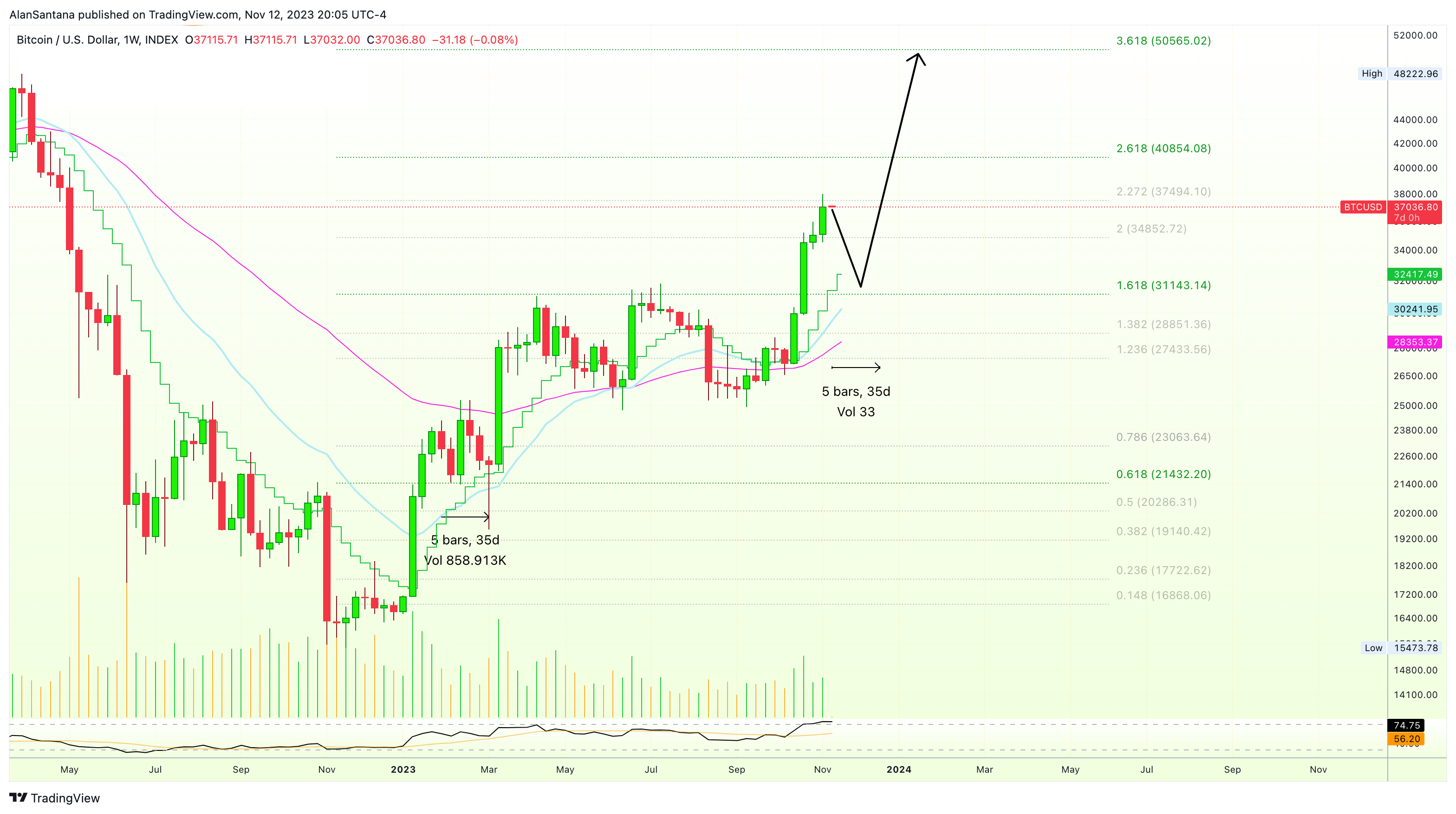 INDEX:BTCUSD Chart Image by MasterAnanda
