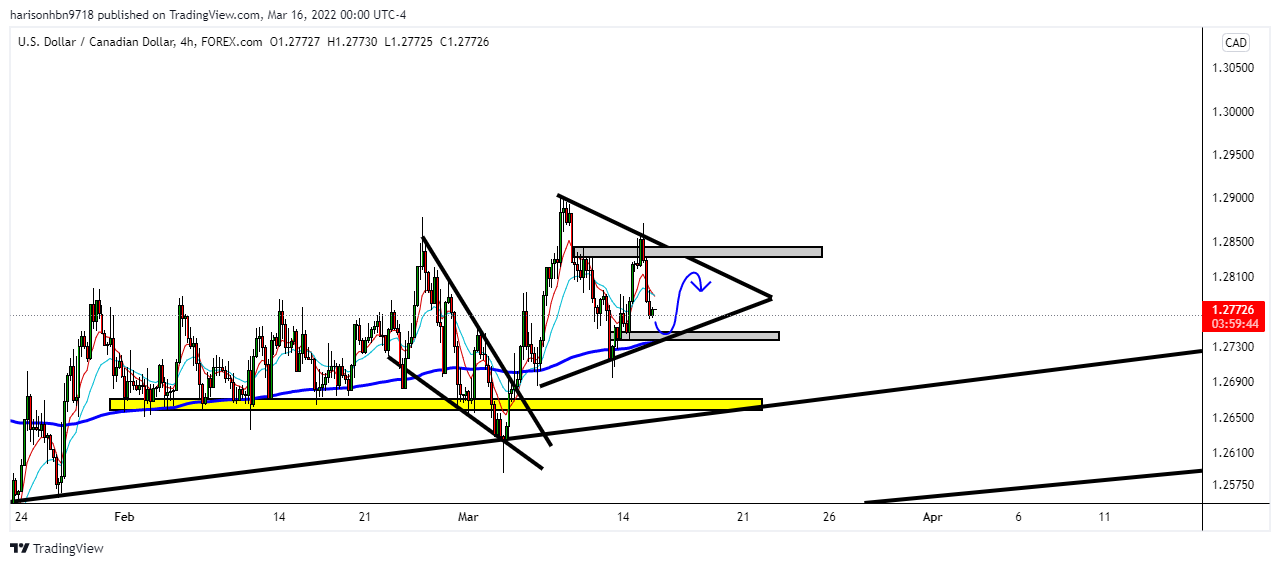 FOREXCOM:USDCAD Chart Image by harisonhbn9718