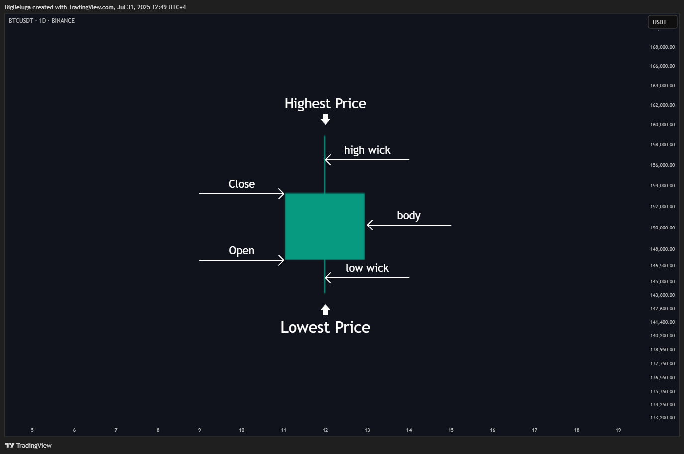 BINANCE:BTCUSDT Chart Image by BigBeluga