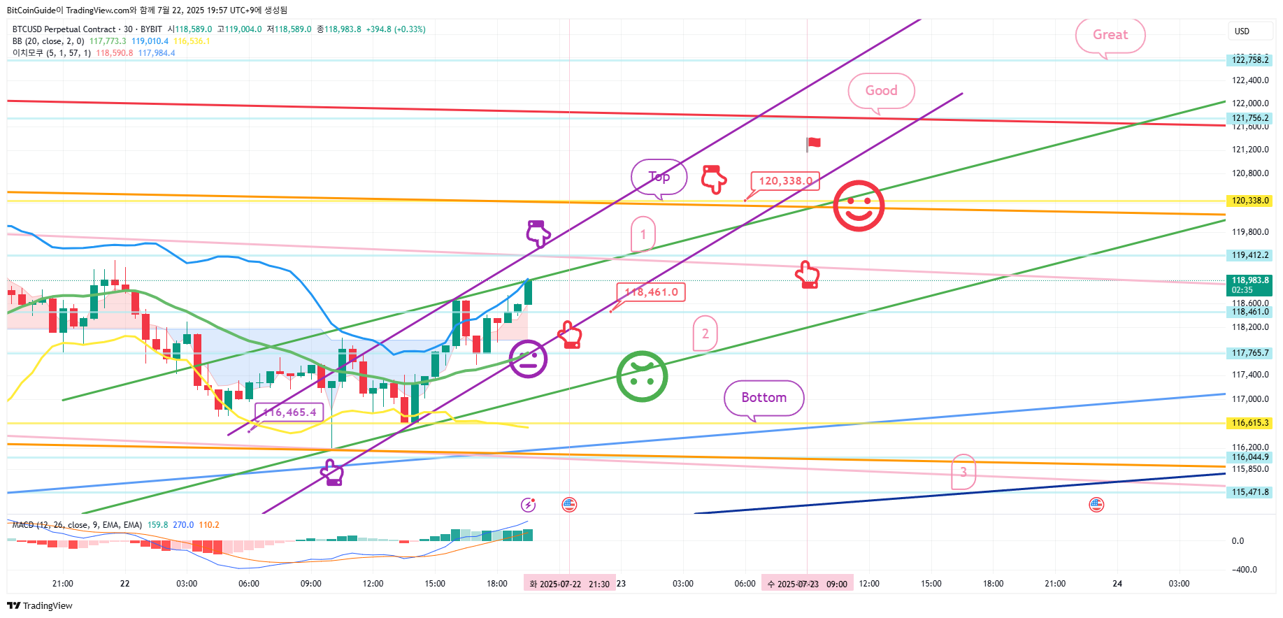 BYBIT:BTCUSD.P Chart Image by BitCoinGuide