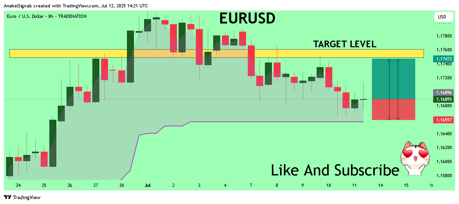 TRADENATION:EURUSD Chart Image by AnabelSignals