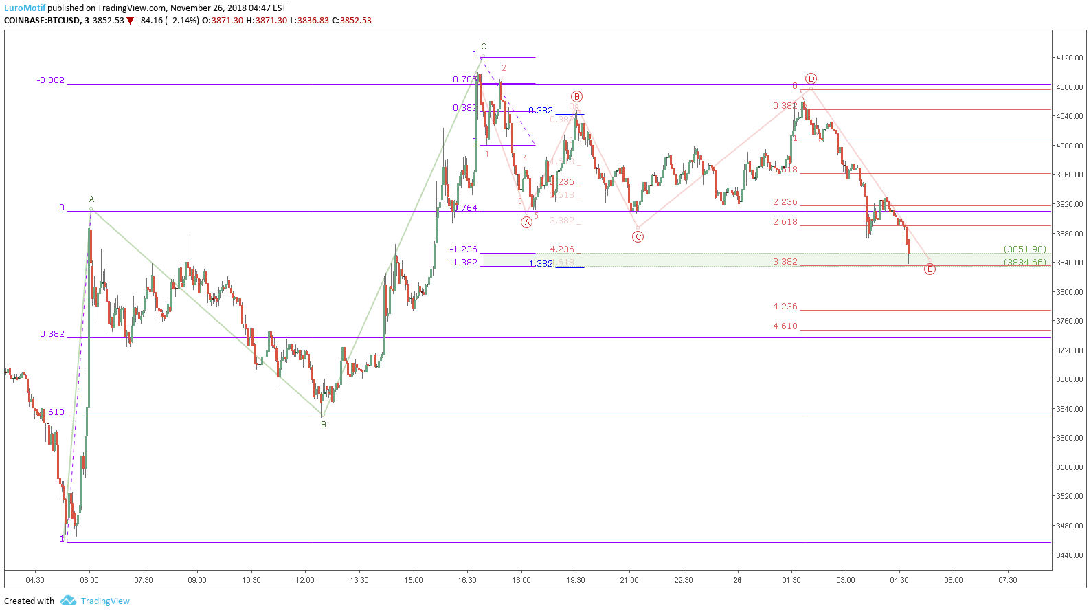  Chart Image