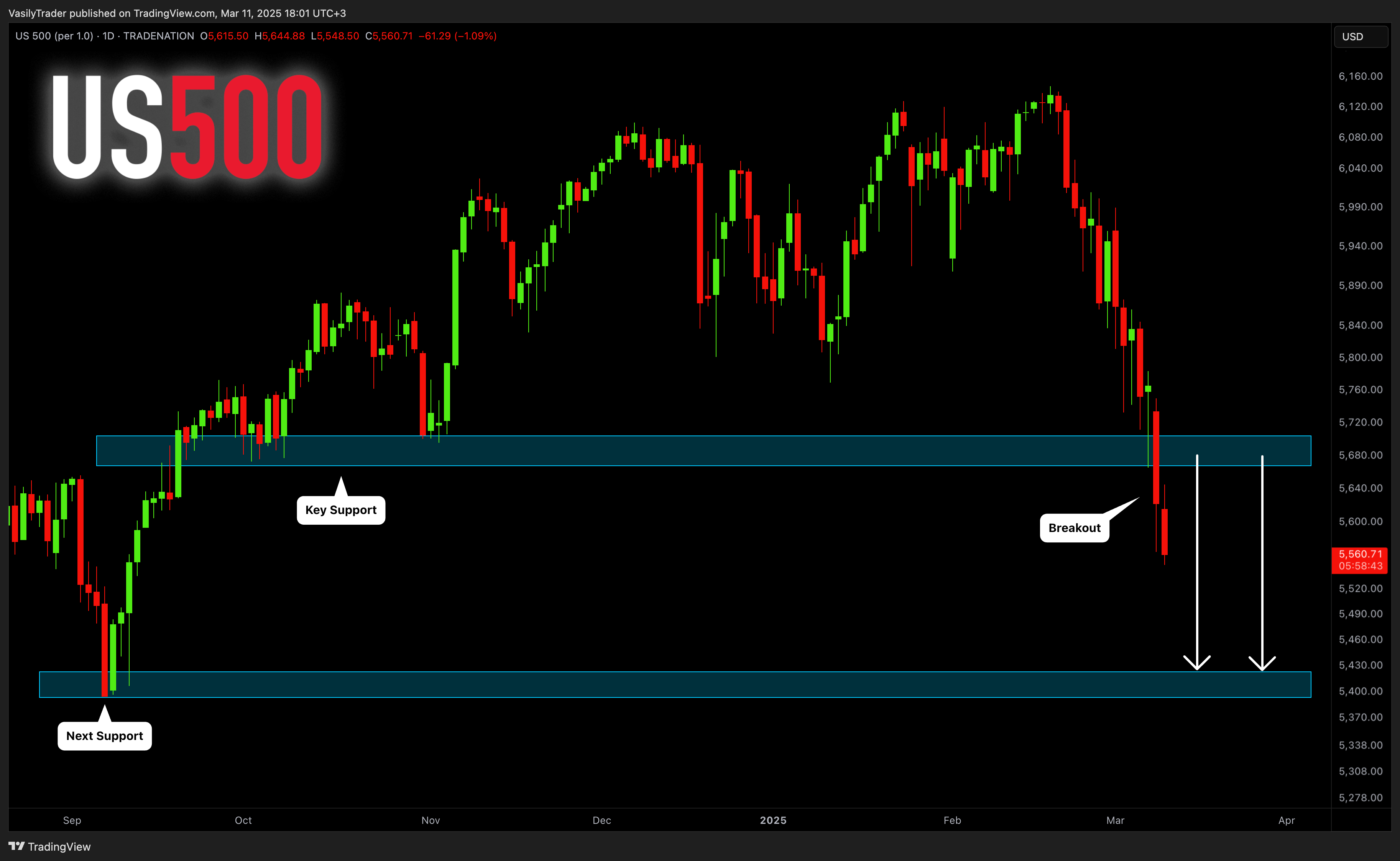 TRADENATION:US500 Chart Image by VasilyTrader