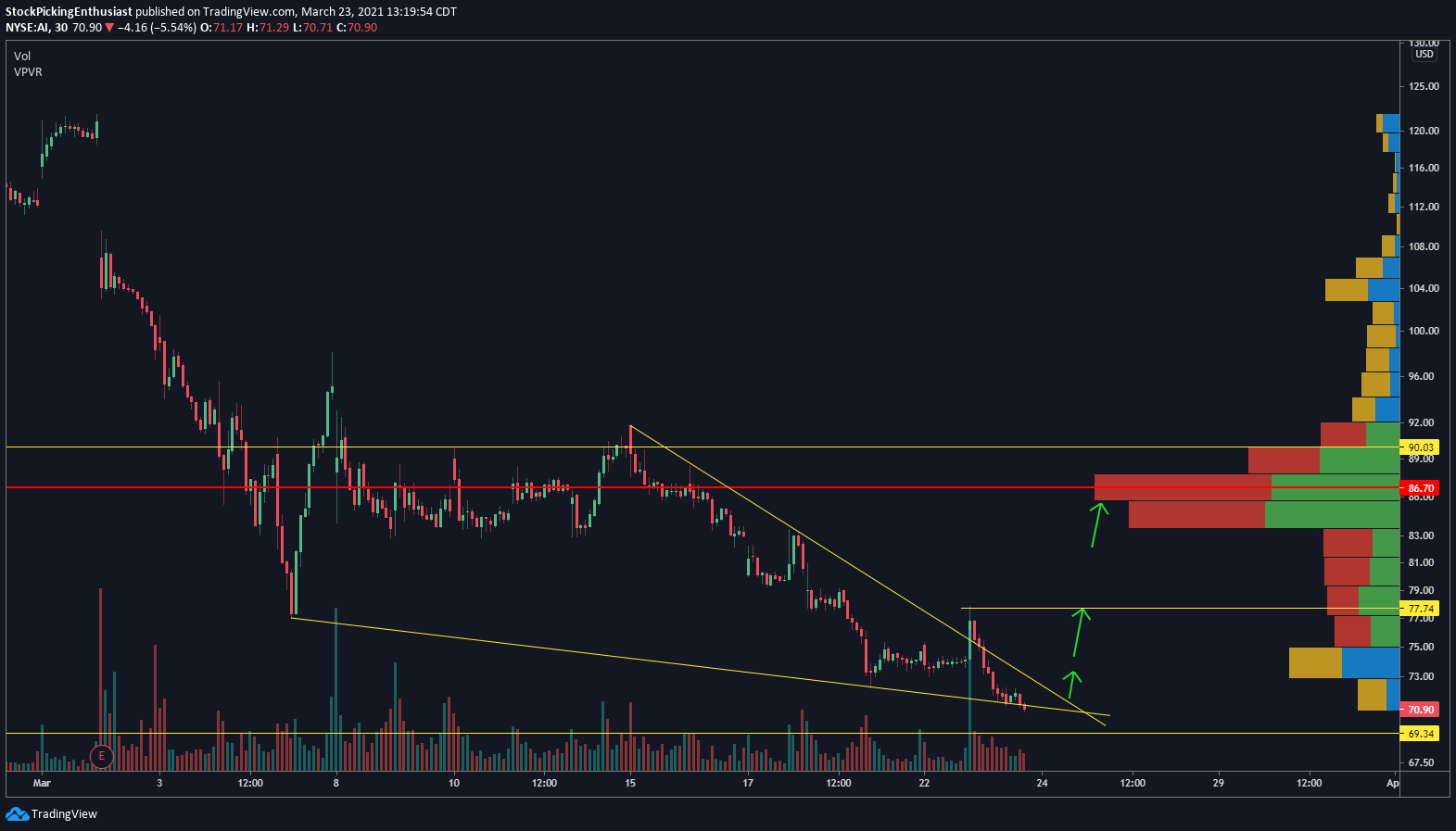  Chart Image