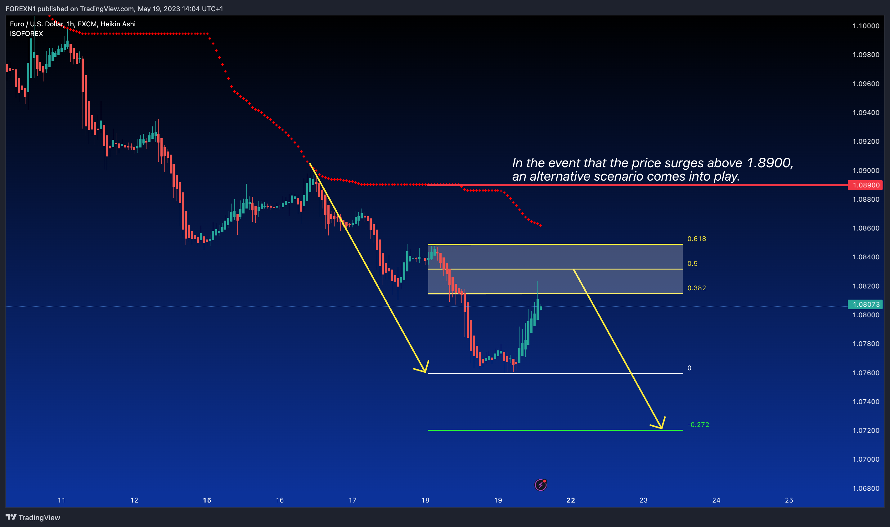 FX:EURUSD Chart Image by FOREXN1