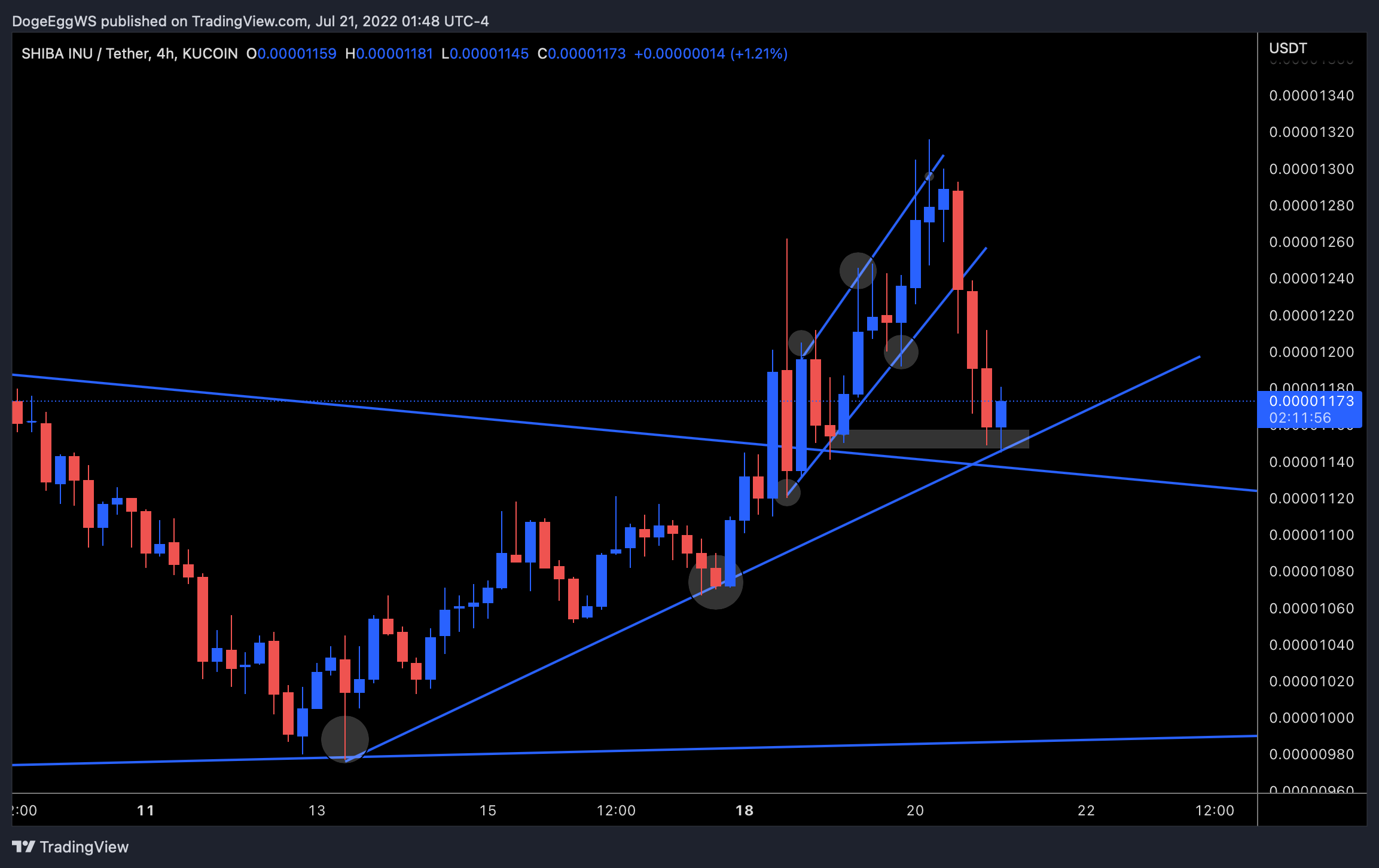 KUCOIN:SHIBUSDT Chart Image by DogeEggWS