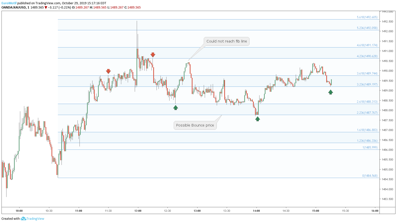  Chart Image