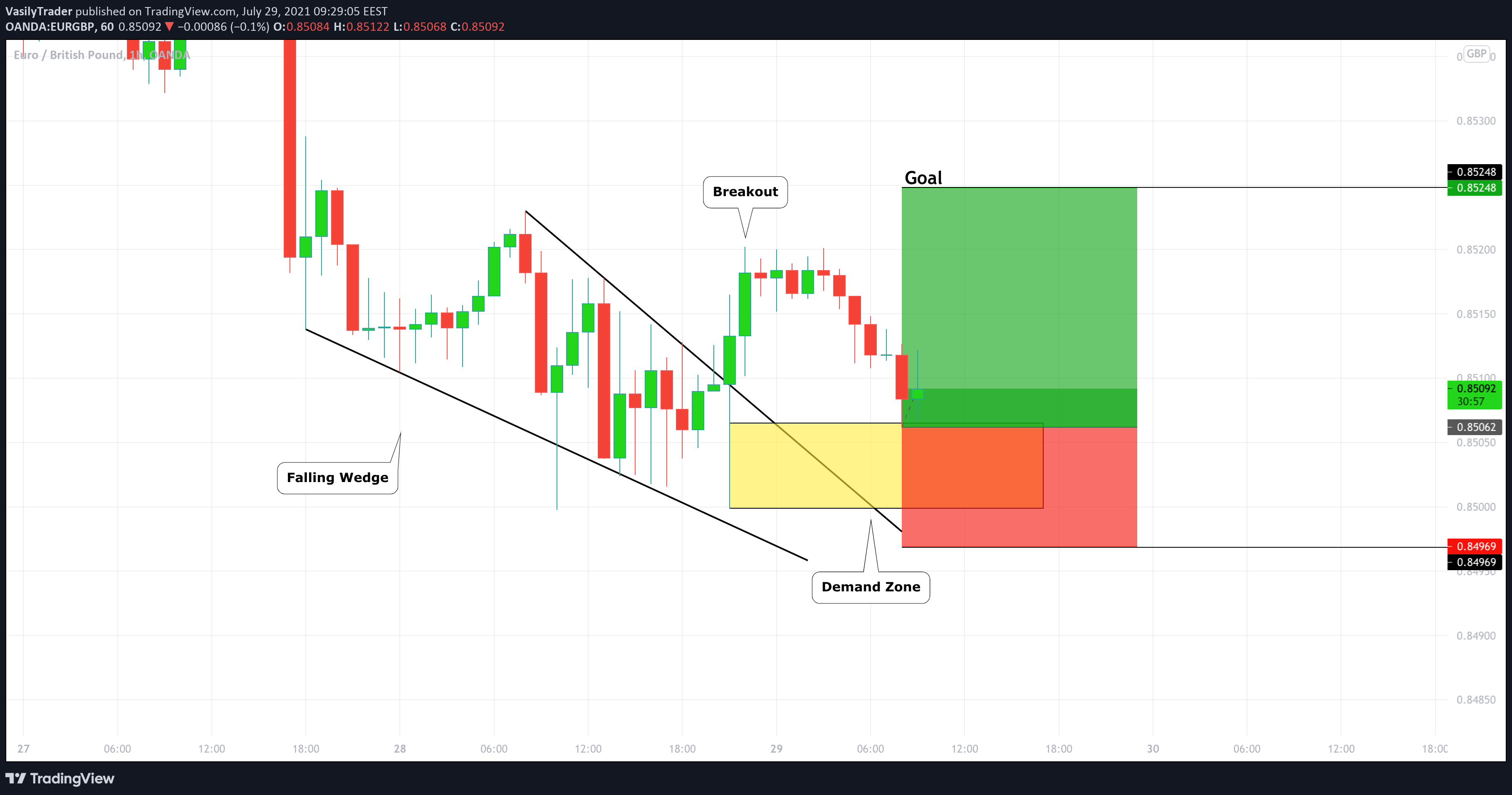  Chart Image