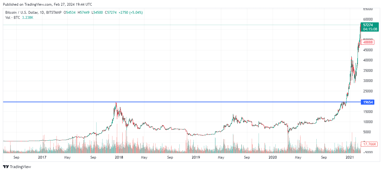 BITSTAMP:BTCUSD Chart Image