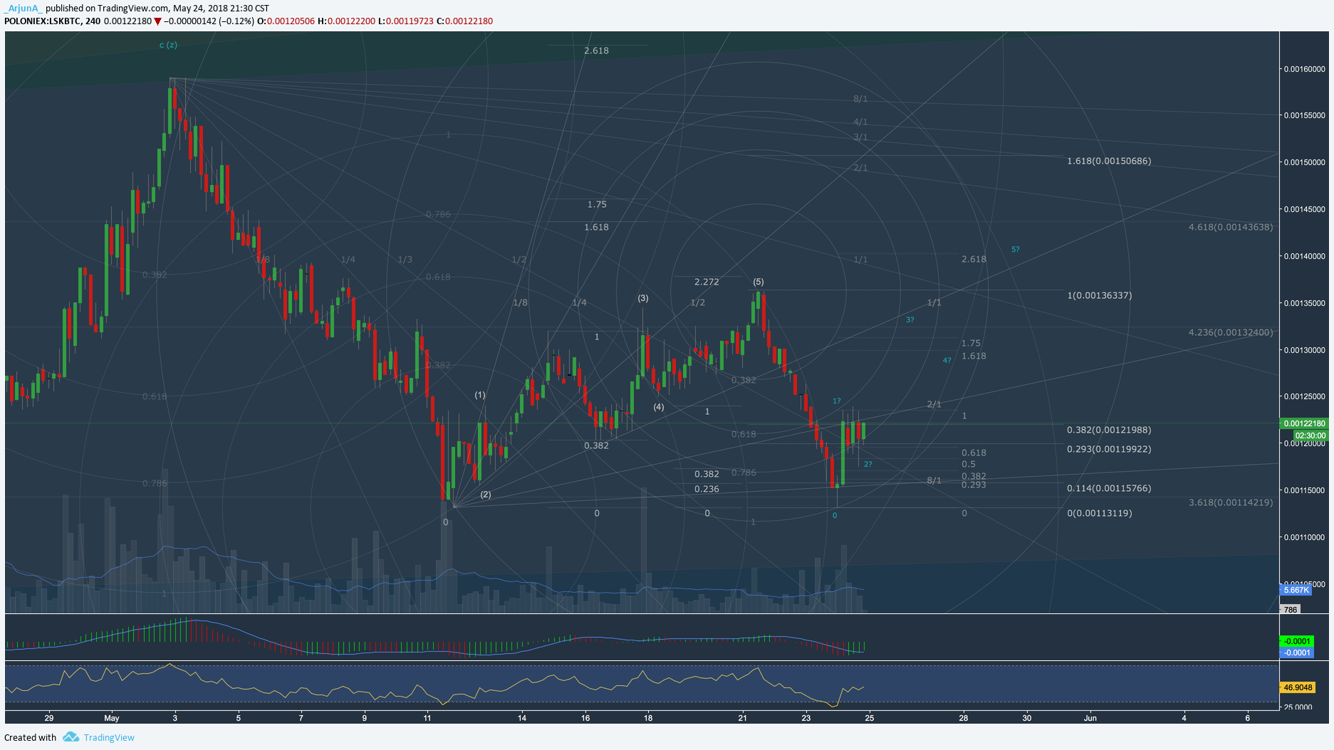  Chart Image