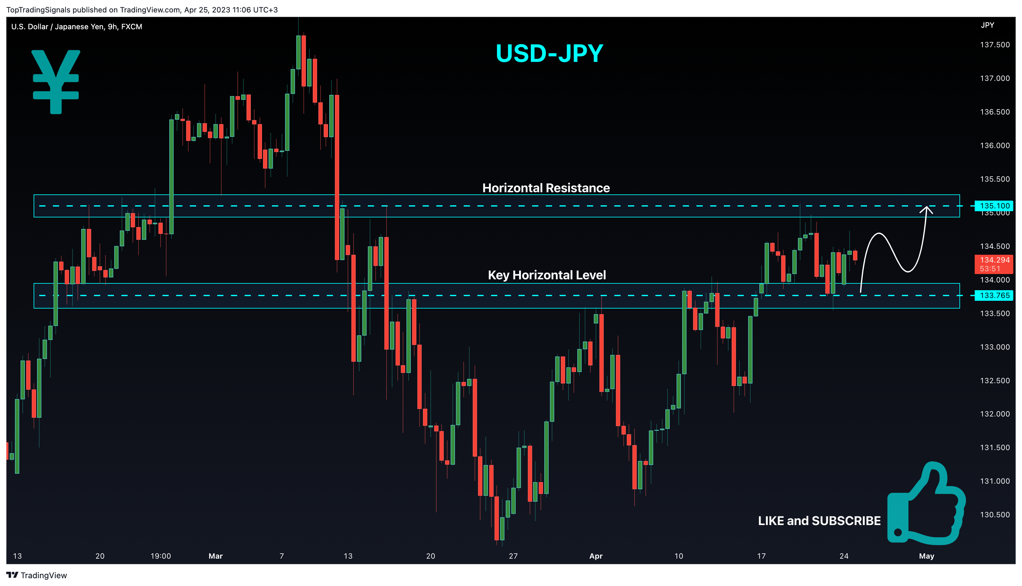 FX:USDJPY Chart Image by TopTradingSignals