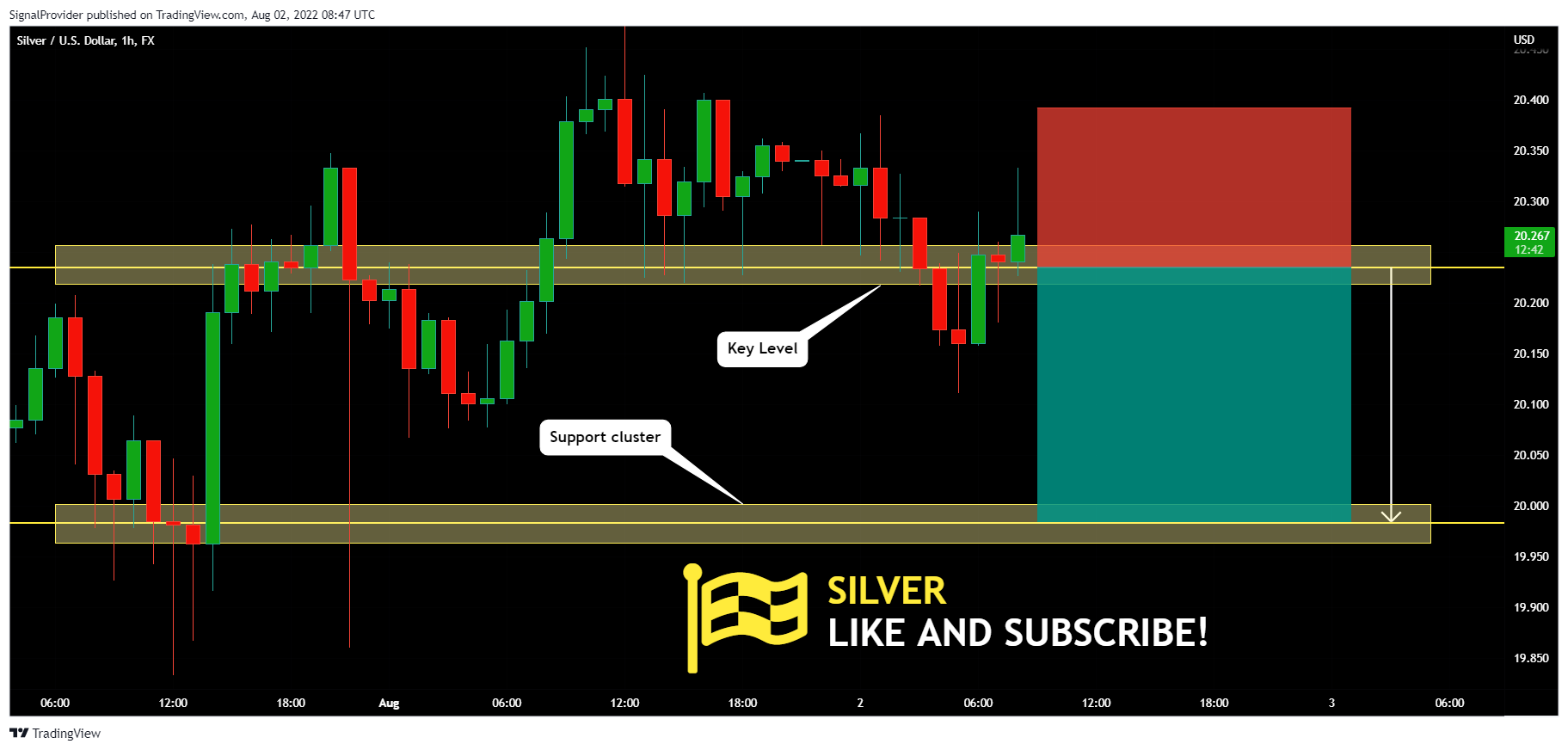 FX:XAGUSD Chart Image by SignalProvider