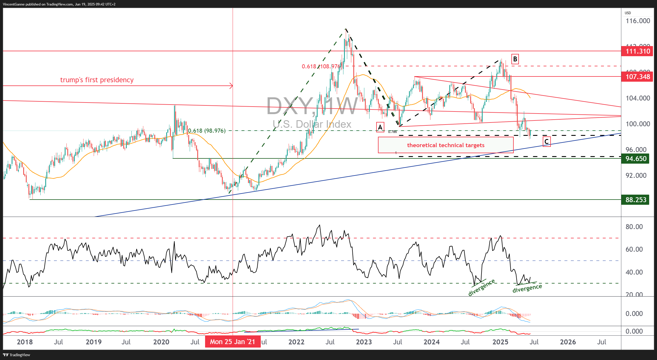 TVC:DXY Chart Image by VincentGanne