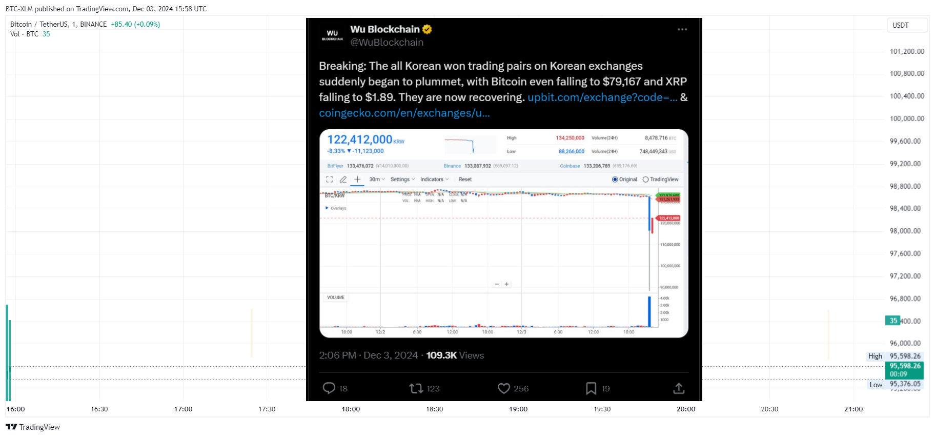 BINANCE:BTCUSDT Chart Image by BTC-XLM