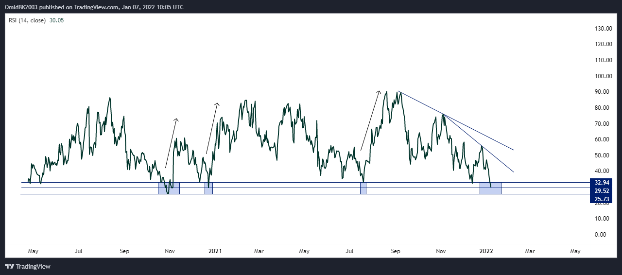 BINANCE:SOLUSD Chart Image by OmidBK2003