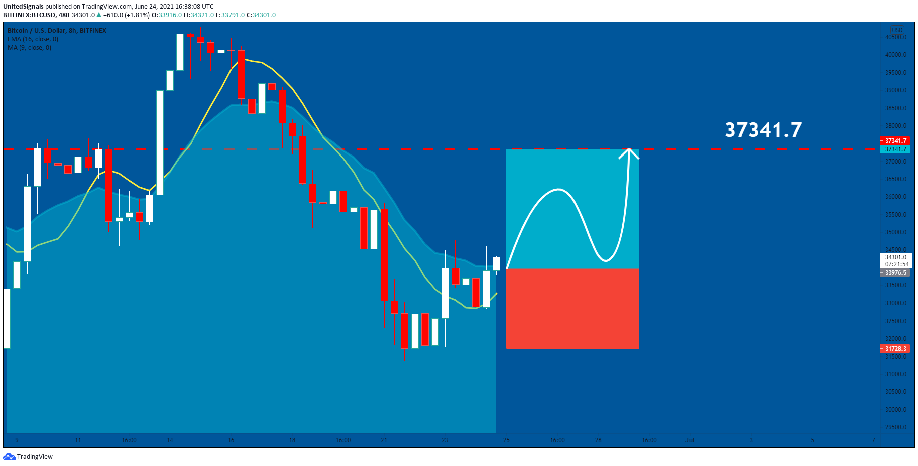  Chart Image