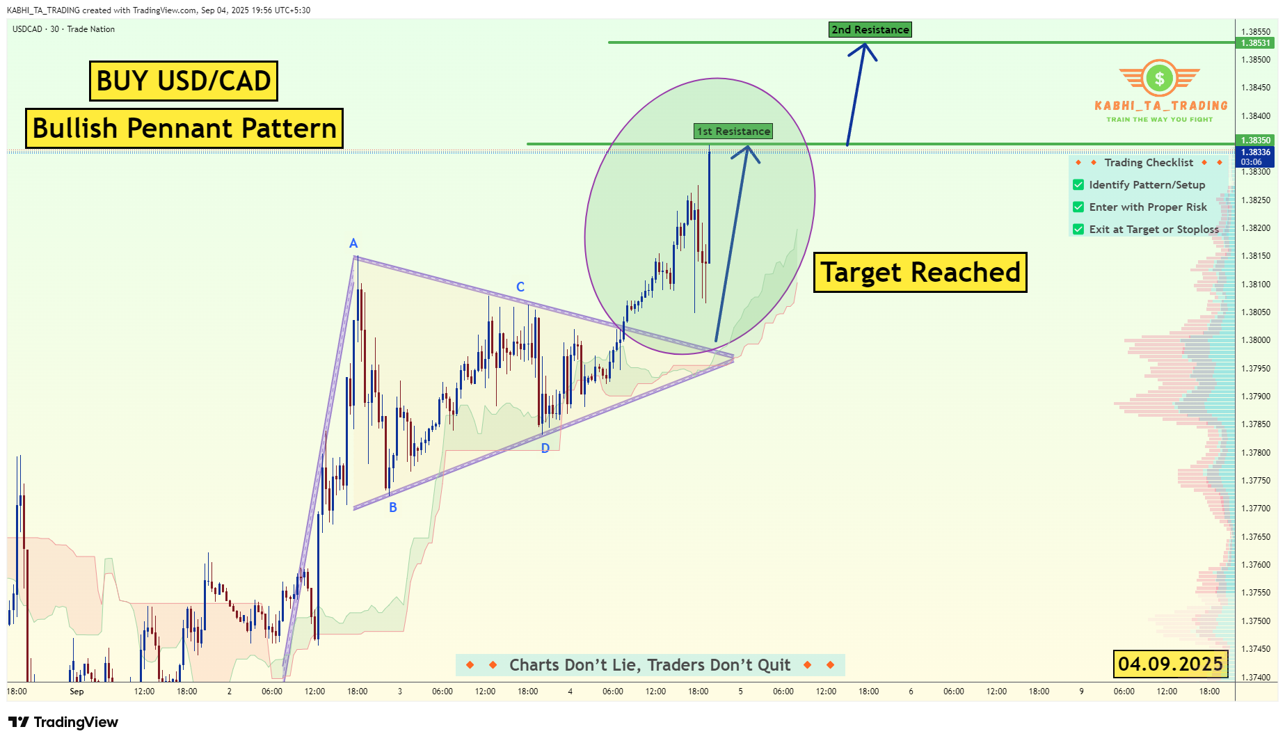 TRADENATION:USDCAD Chart Image by KABHI_TA_TRADING