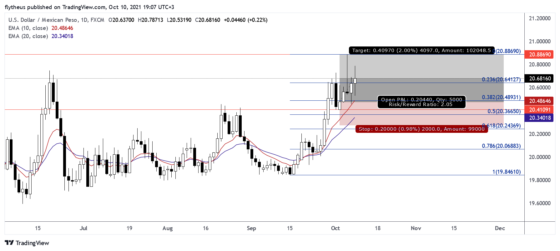  Chart Image