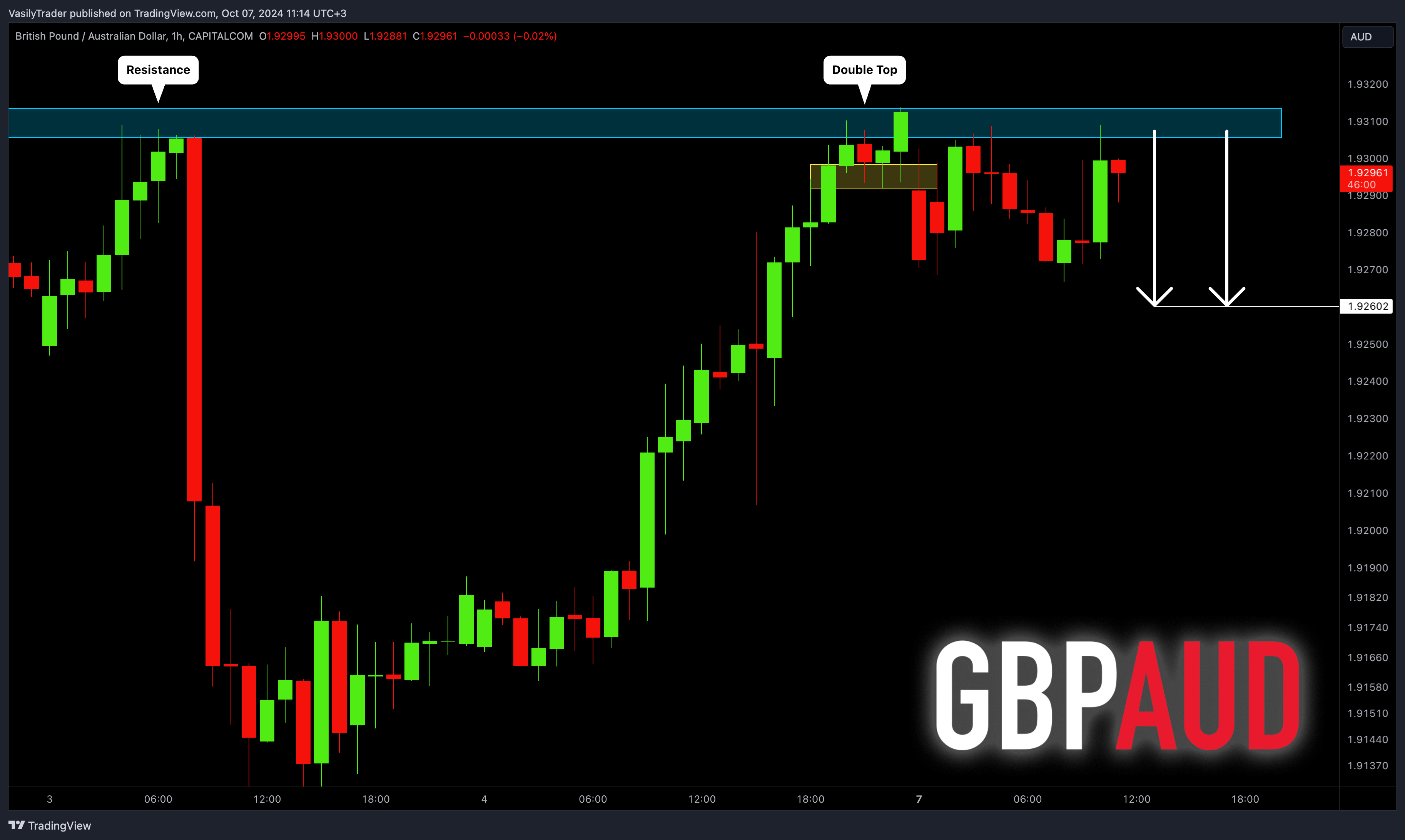 CAPITALCOM:GBPAUD Chart Image by VasilyTrader