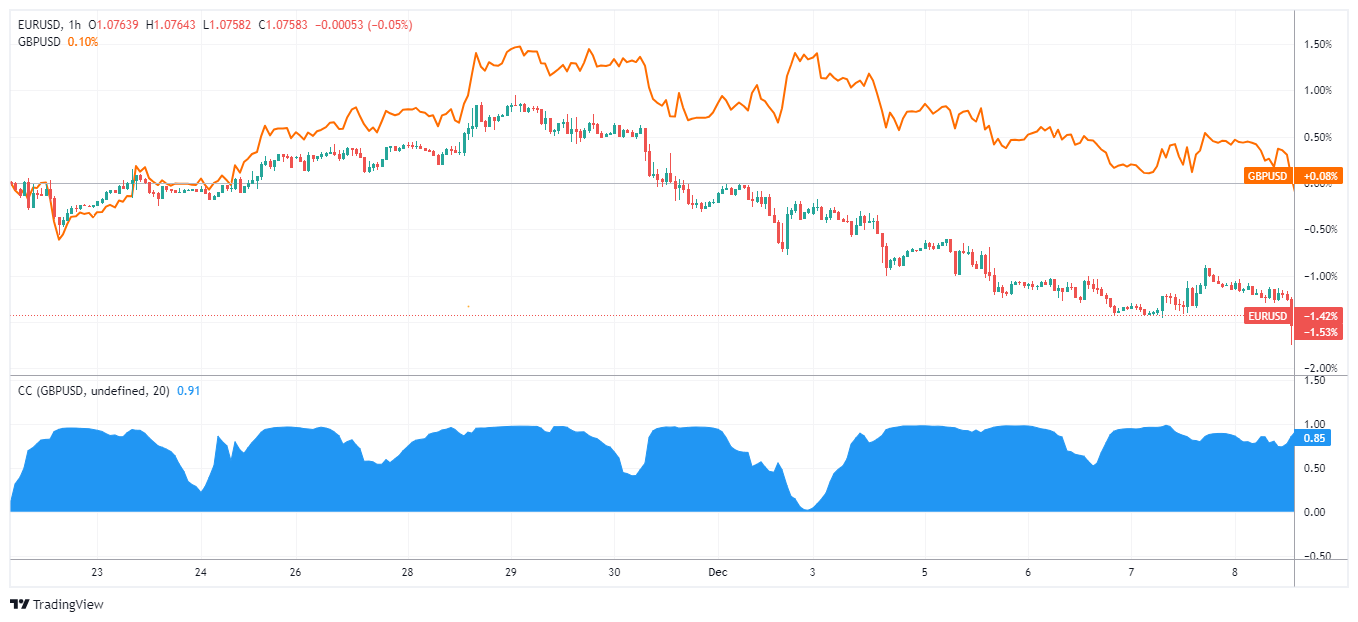 EURUSD Chart Image