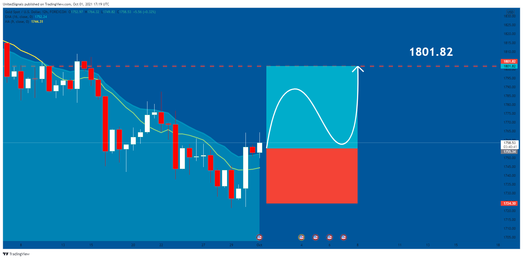  Chart Image
