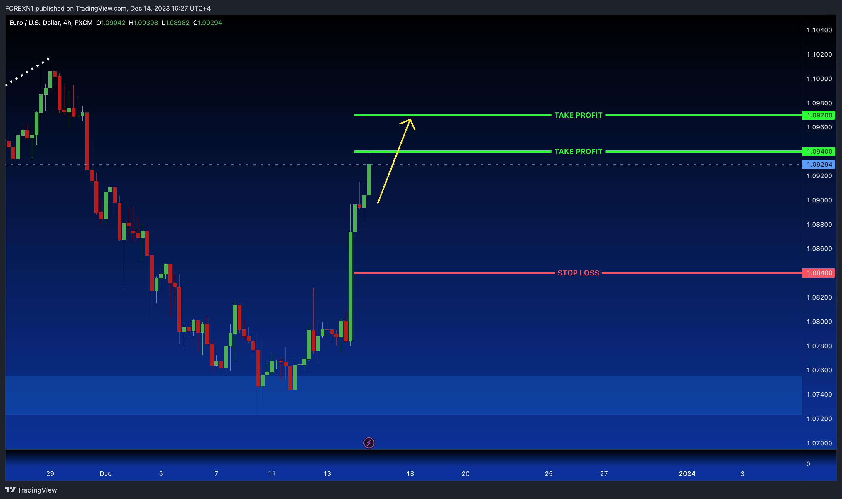 FX:EURUSD Chart Image by FOREXN1
