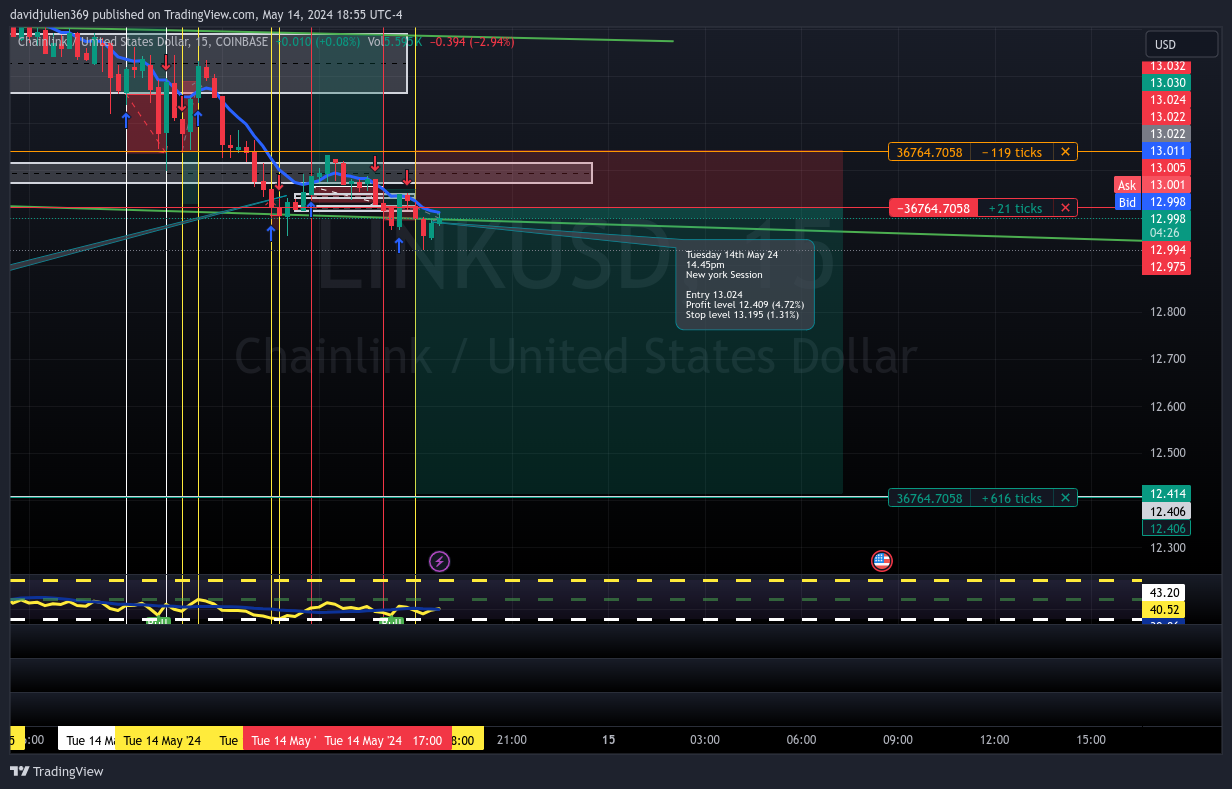 COINBASE:LINKUSD Chart Image by davidjulien369