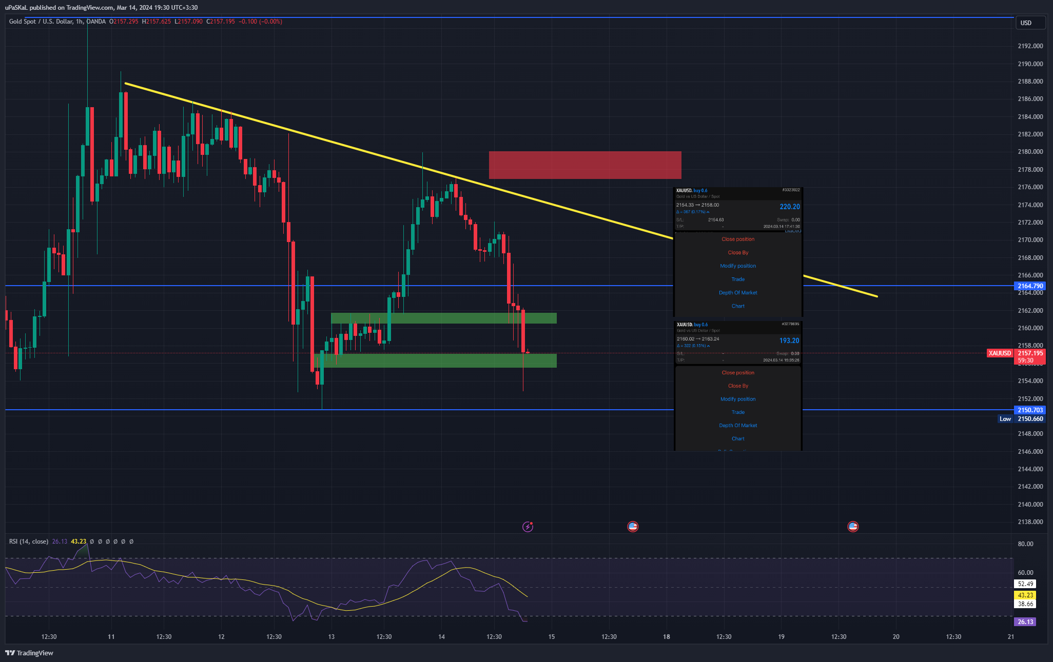 OANDA:XAUUSD Chart Image by uPaSKaL