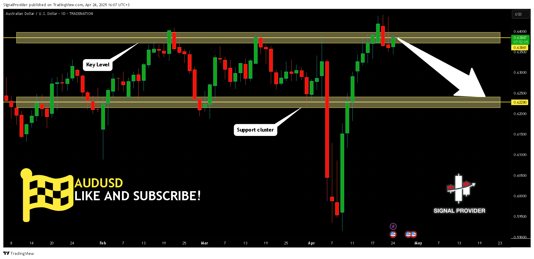 TRADENATION:AUDUSD Chart Image by SignalProvider