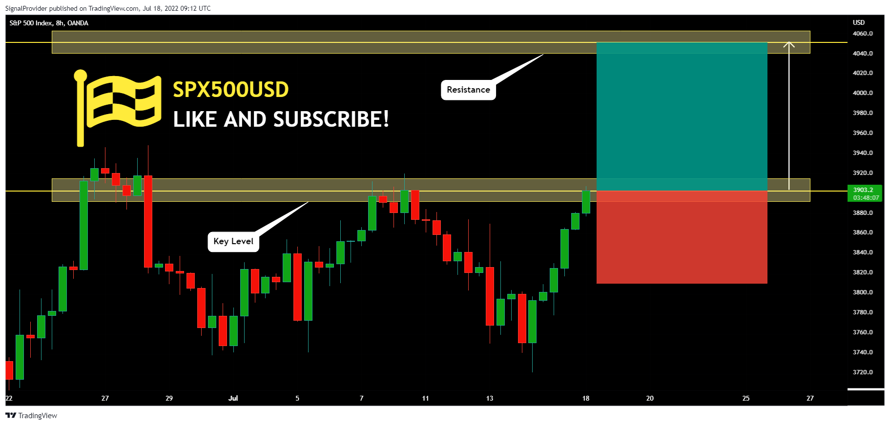 OANDA:SPX500USD Chart Image by SignalProvider