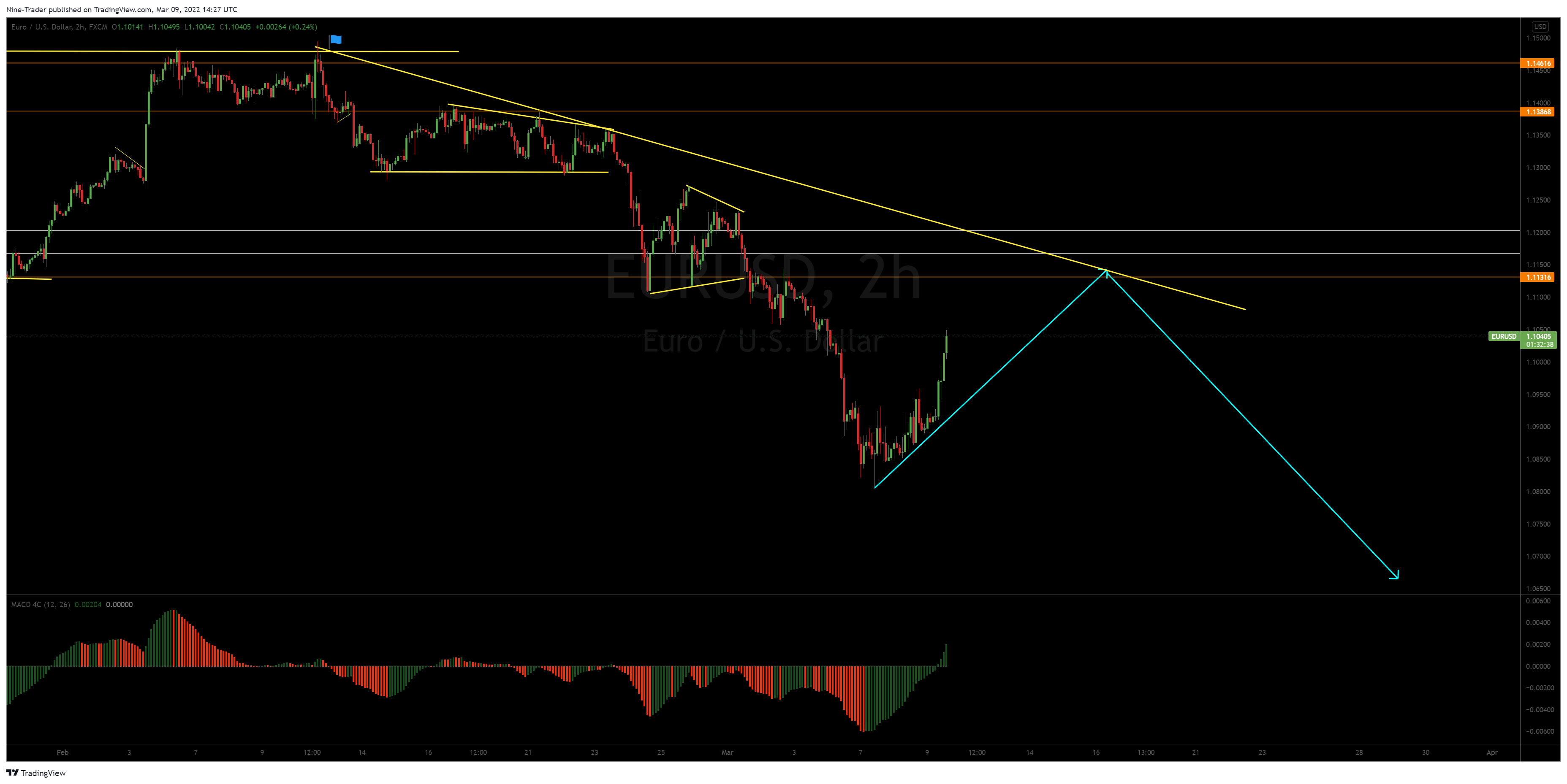 FX:EURUSD Chart Image by Nine-Trader
