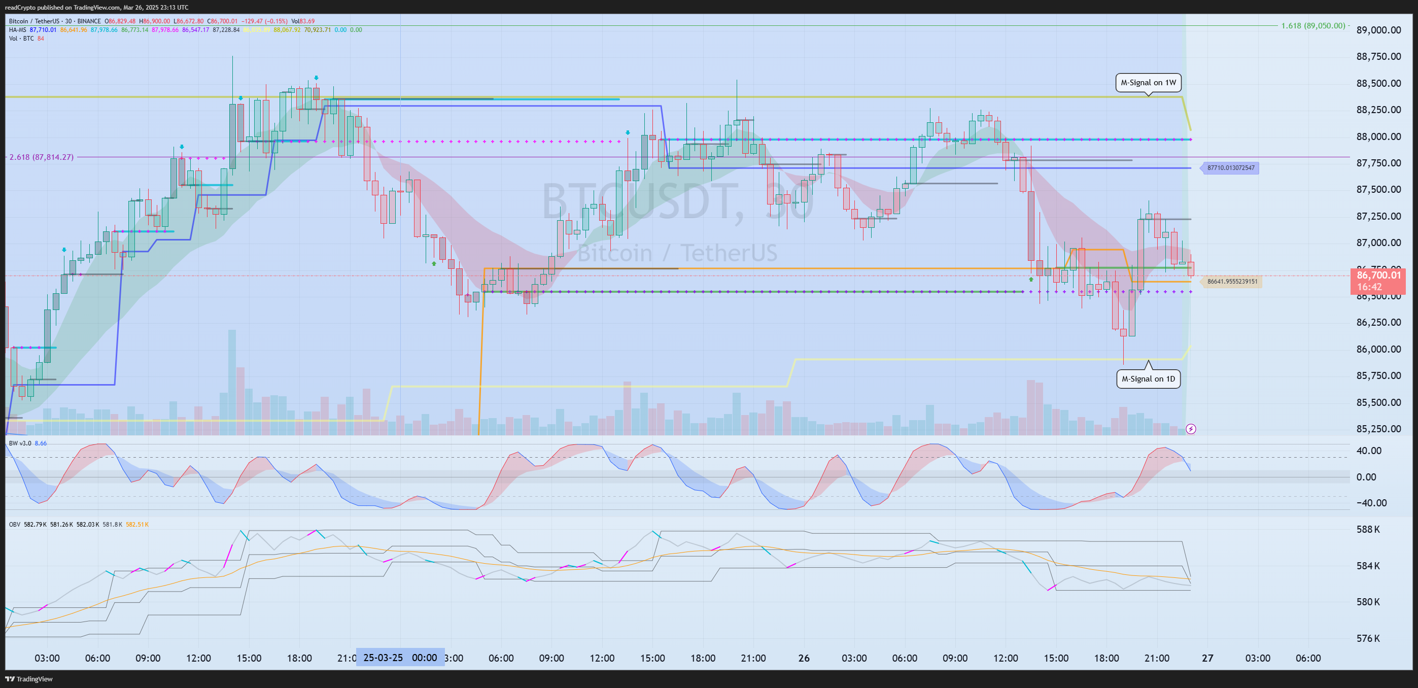 BINANCE:BTCUSDT Chart Image by readCrypto