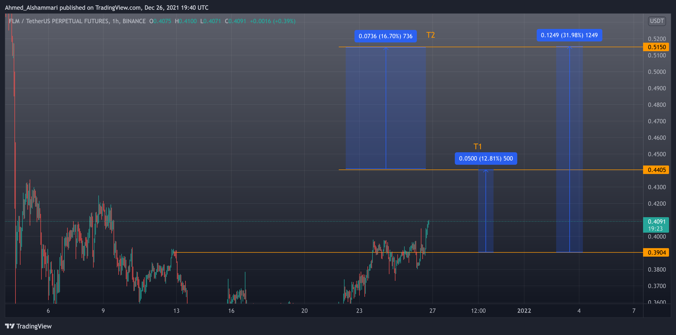 BINANCE:FLMUSDTPERP Chart Image by Ahmed_Alshammari