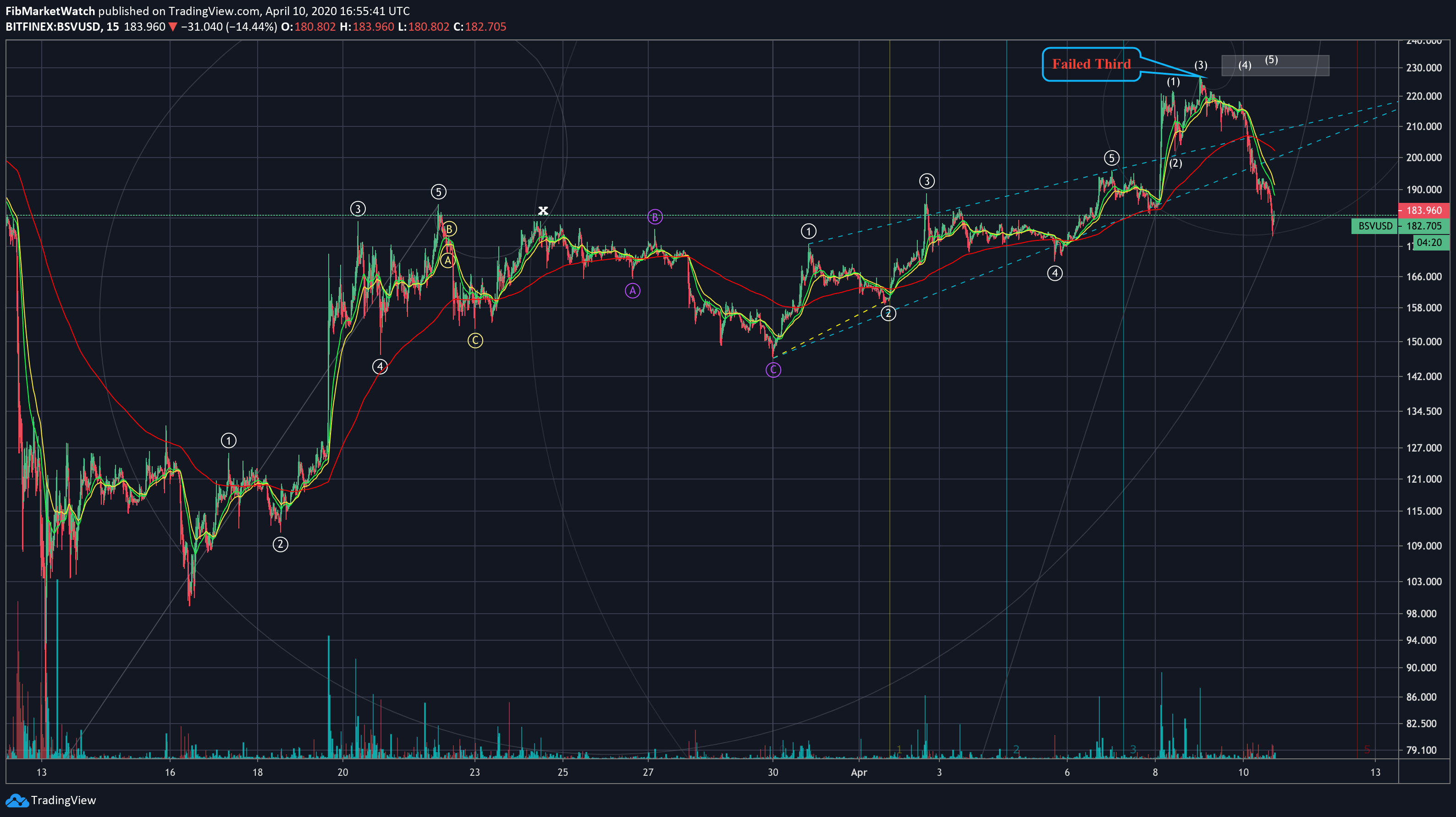  Chart Image