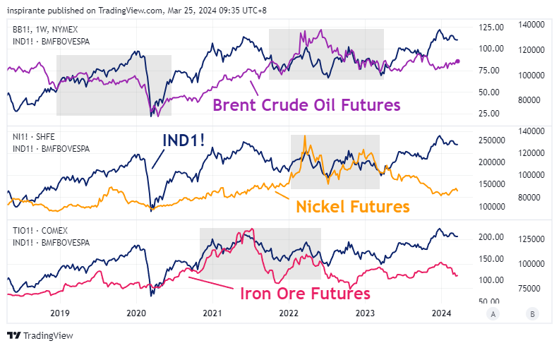 NYMEX:BB1! Chart Image by inspirante