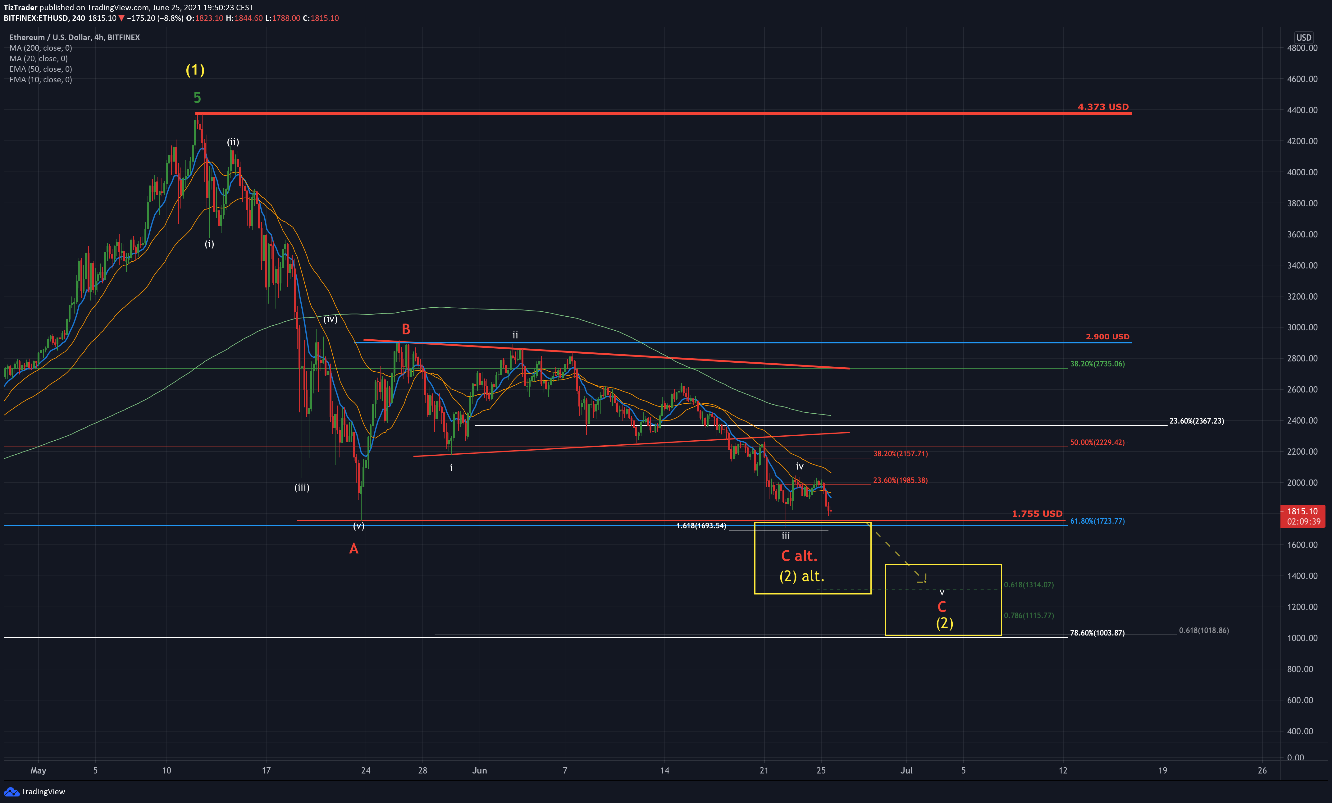  Chart Image