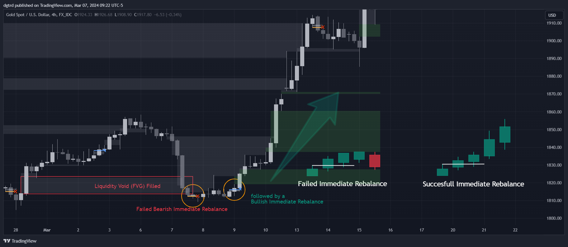 FX_IDC:XAUUSD Chart Image by dgtrd