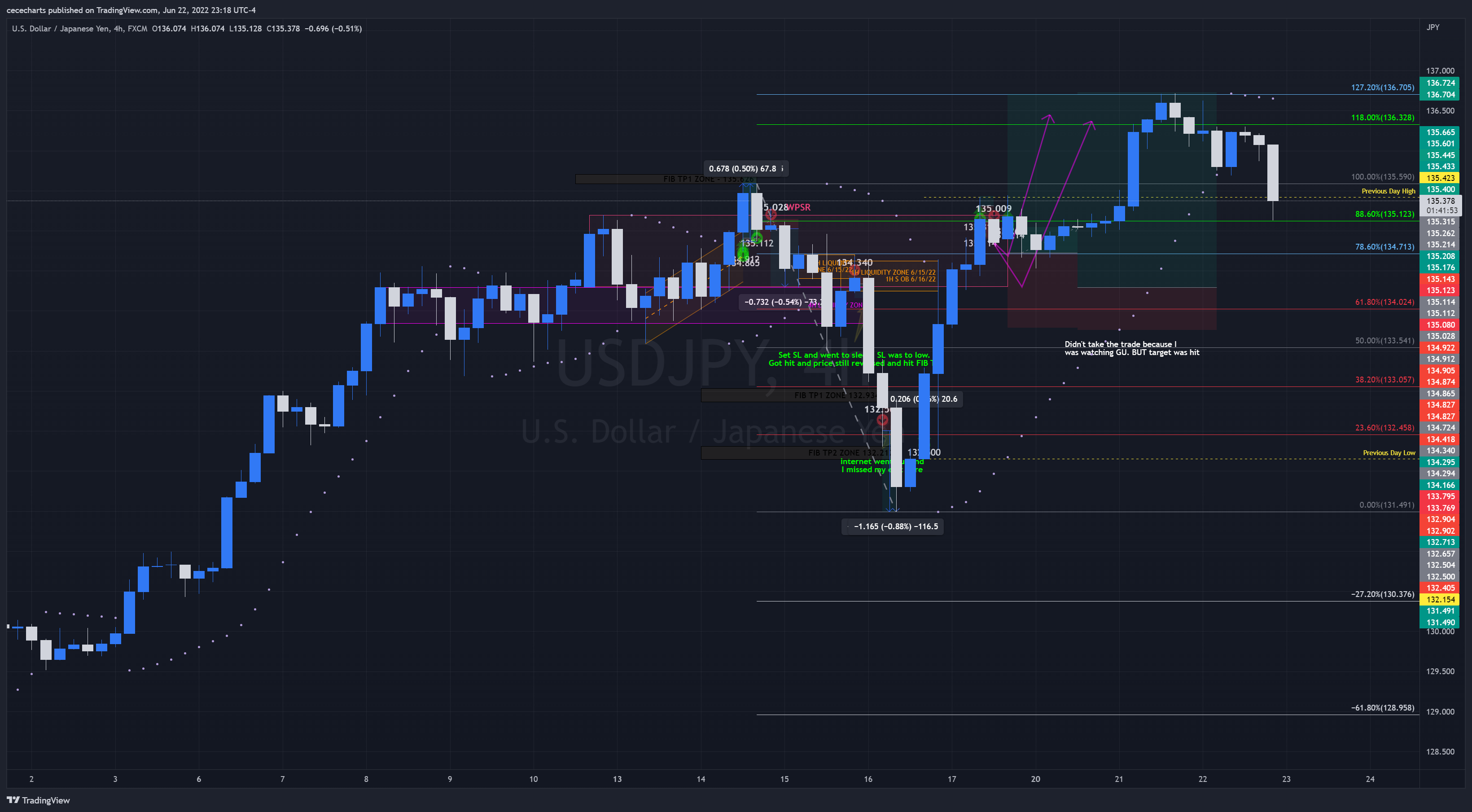 FX:USDJPY Chart Image by cecedidit