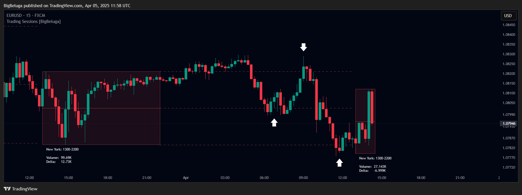 FX:EURUSD Chart Image by BigBeluga