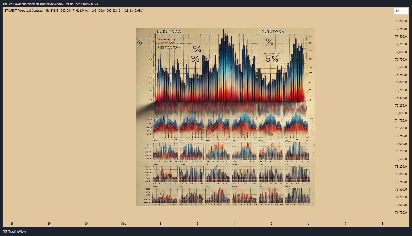 BYBIT:BTCUSDT.P Chart Image by TheRealHawk