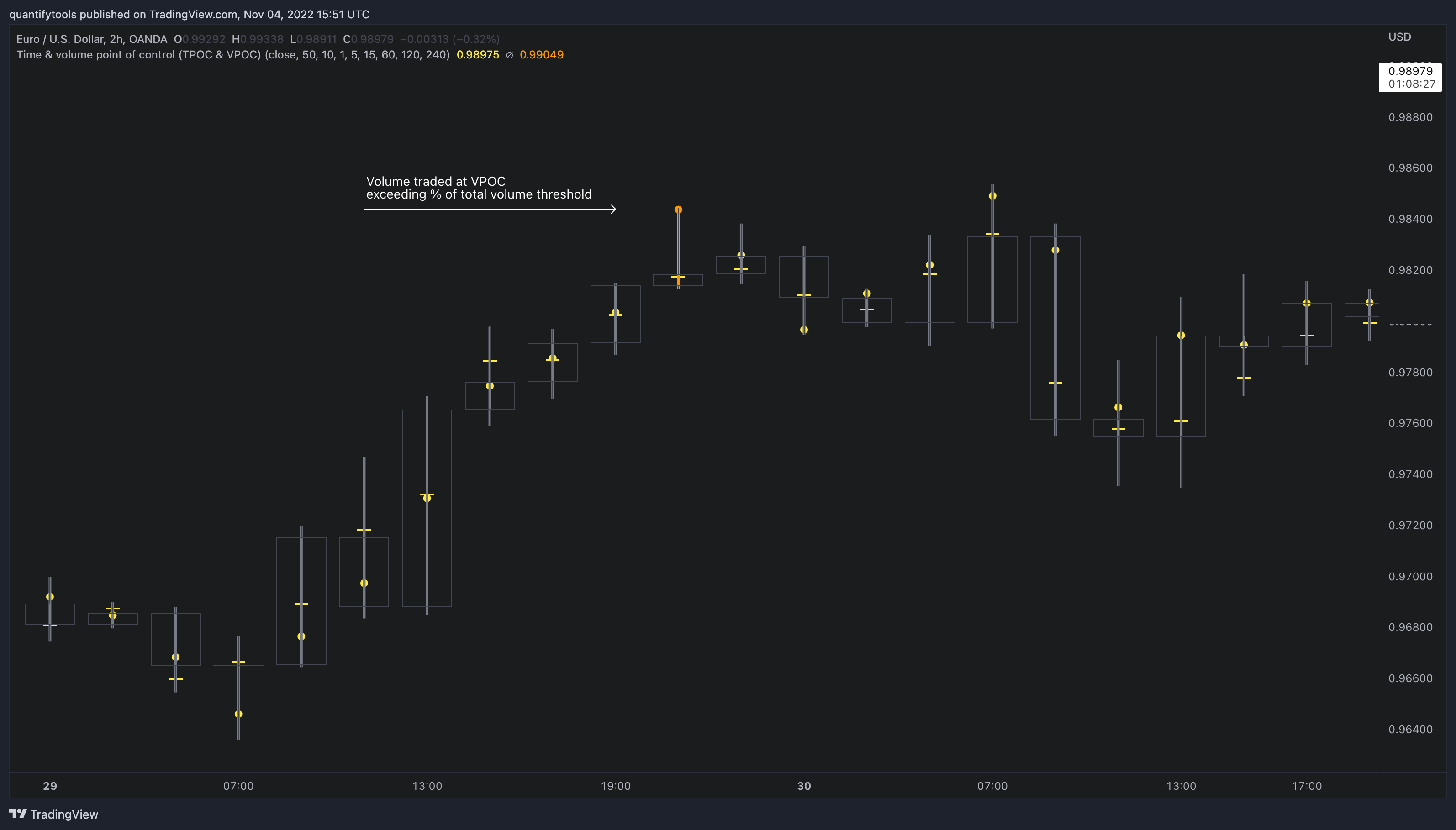 OANDA:EURUSD Chart Image by quantifytools