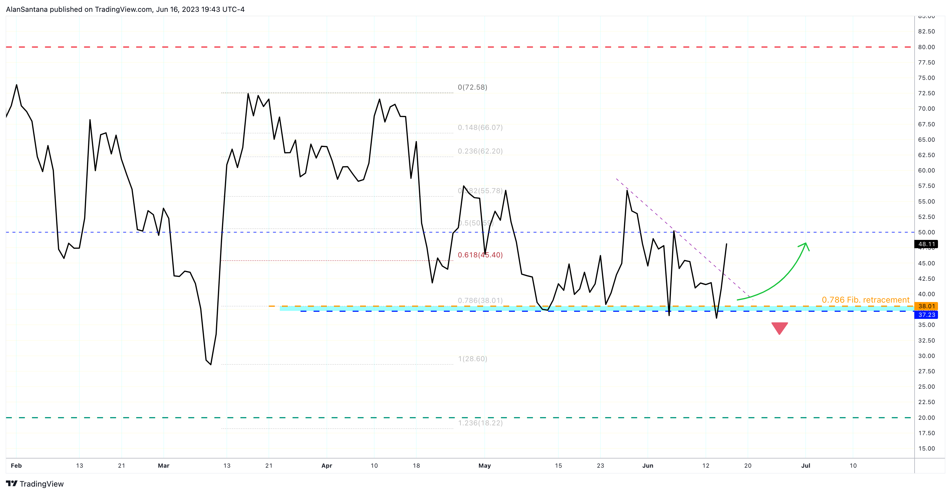 BITSTAMP:BTCUSD Chart Image by MasterAnanda