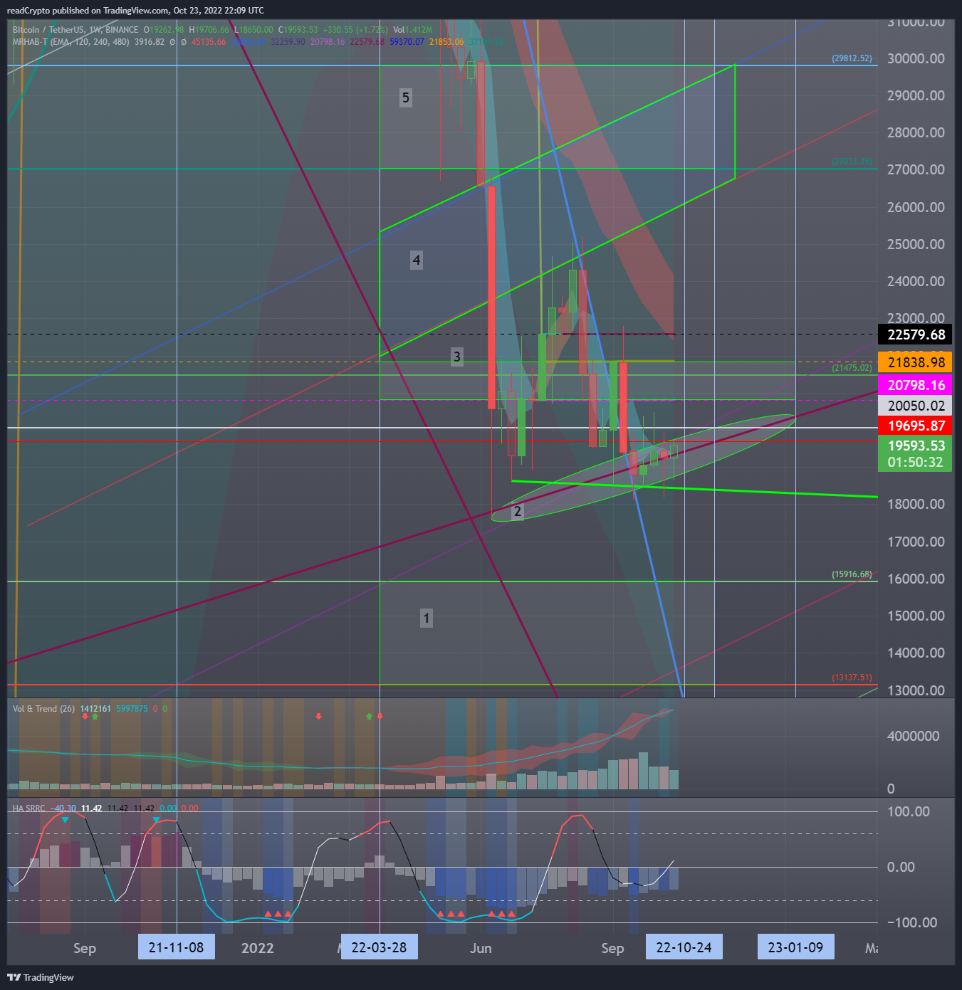 BINANCE:BTCUSDT Chart Image by readCrypto