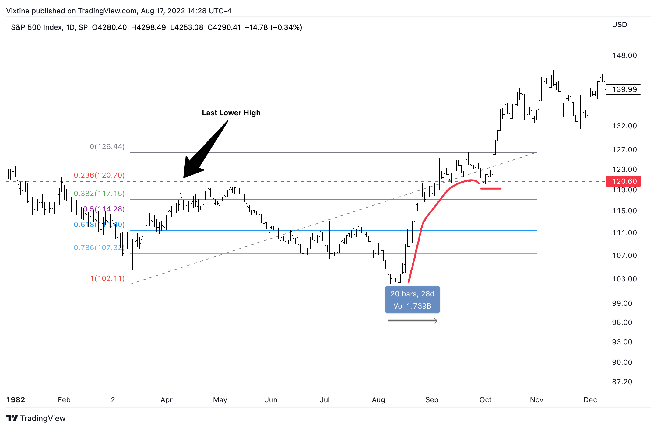 SP:SPX Chart Image by Vixtine