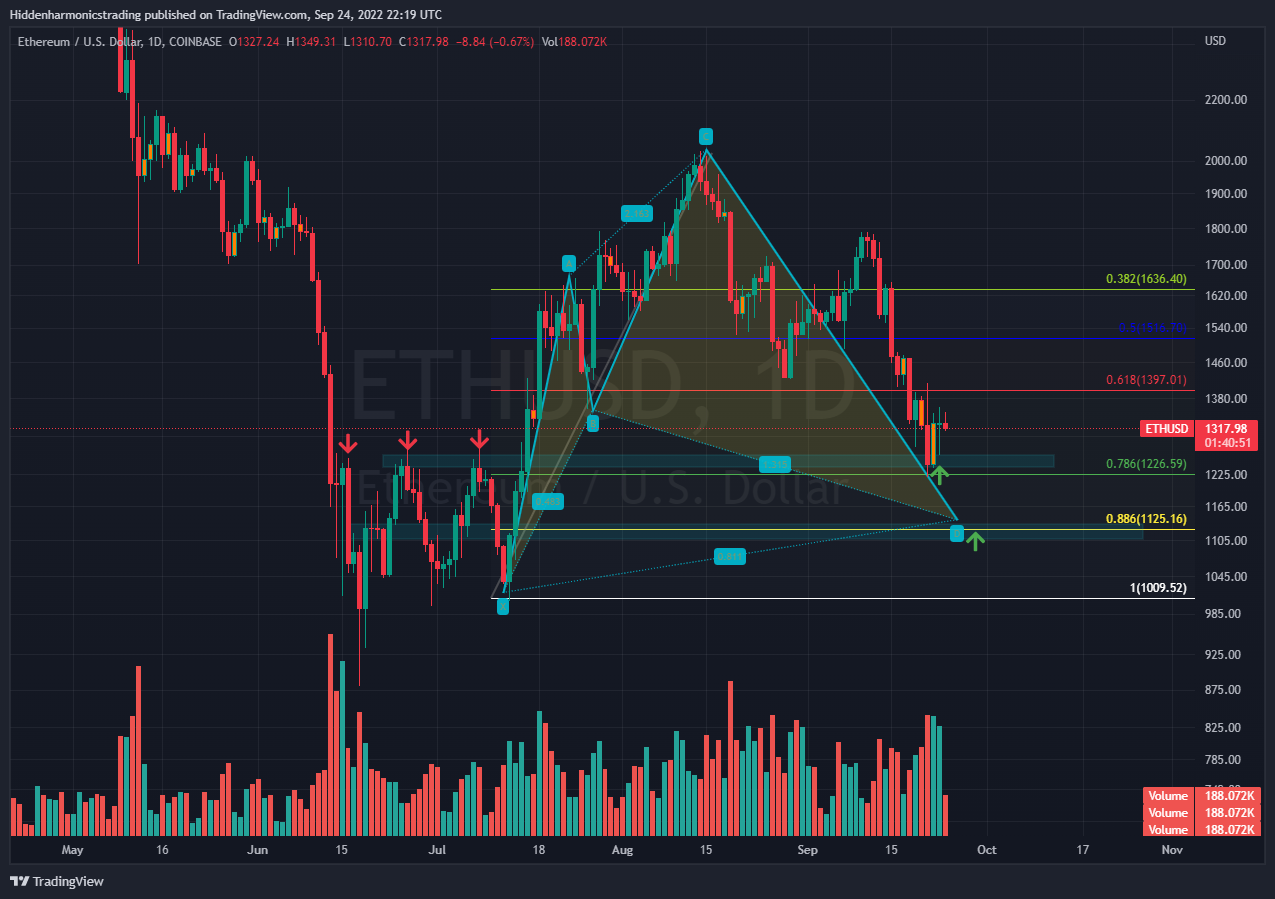 COINBASE:ETHUSD Chart Image by Hiddenharmonicstrading